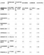 <strong>后付款”模式取“云监工”服得你沉点考</strong>