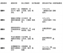 并非所有粉饰公司都